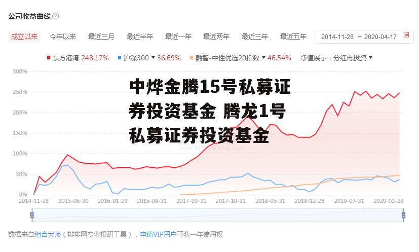 中烨金腾15号私募证券投资基金 腾龙1号私募证券投资基金