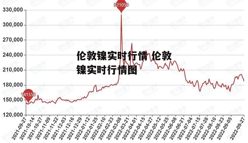 伦敦镍实时行情 伦敦镍实时行情图