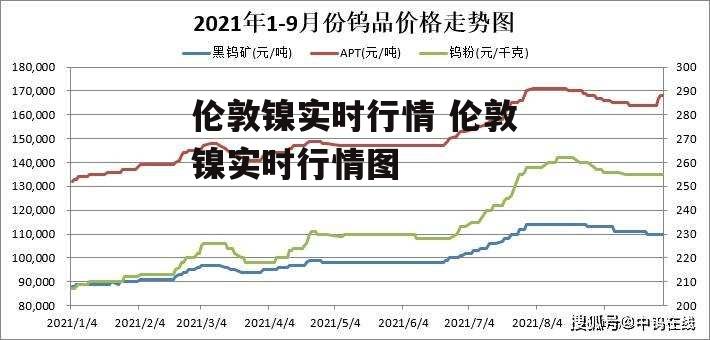 伦敦镍实时行情 伦敦镍实时行情图