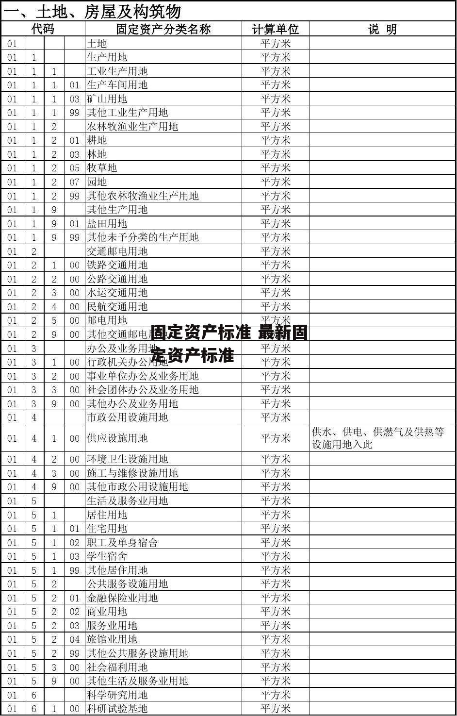 固定资产标准 最新固定资产标准