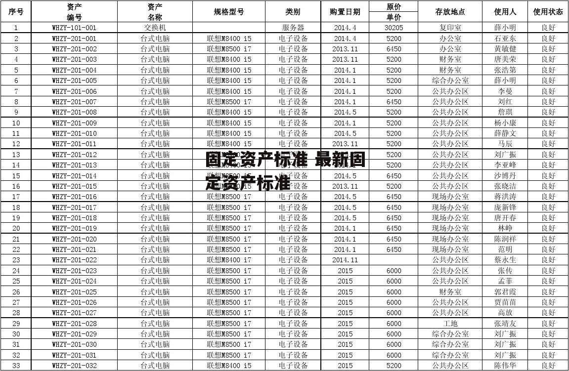 固定资产标准 最新固定资产标准