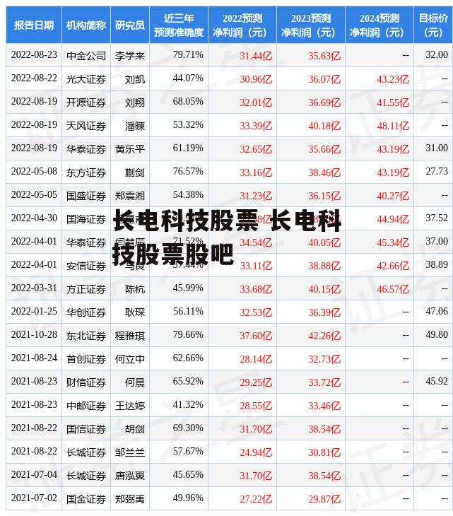 长电科技股票 长电科技股票股吧