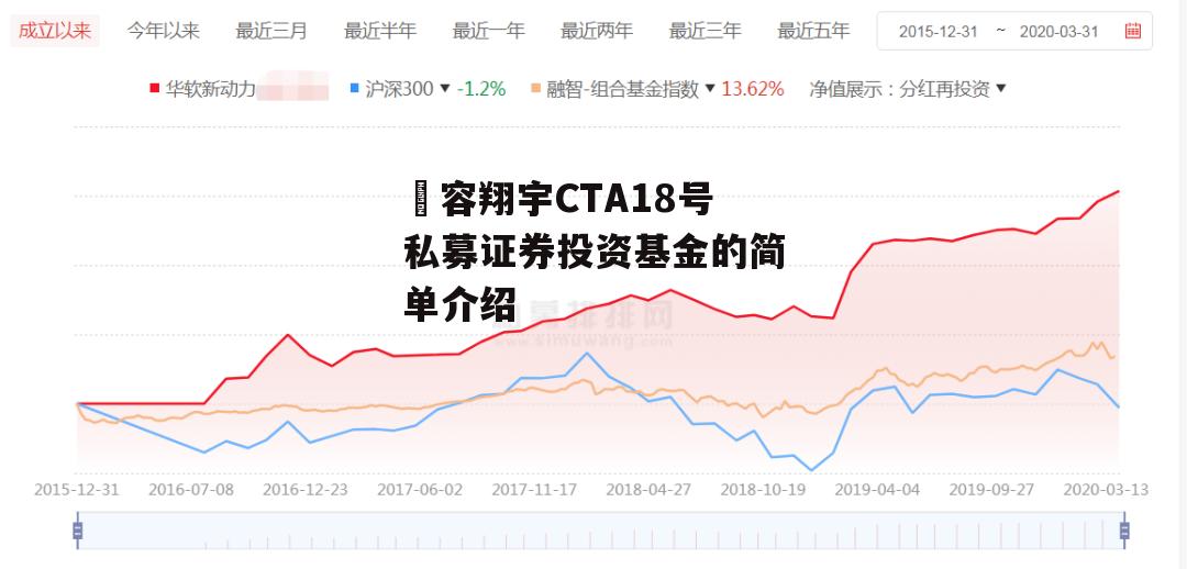 珺容翔宇CTA18号私募证券投资基金的简单介绍