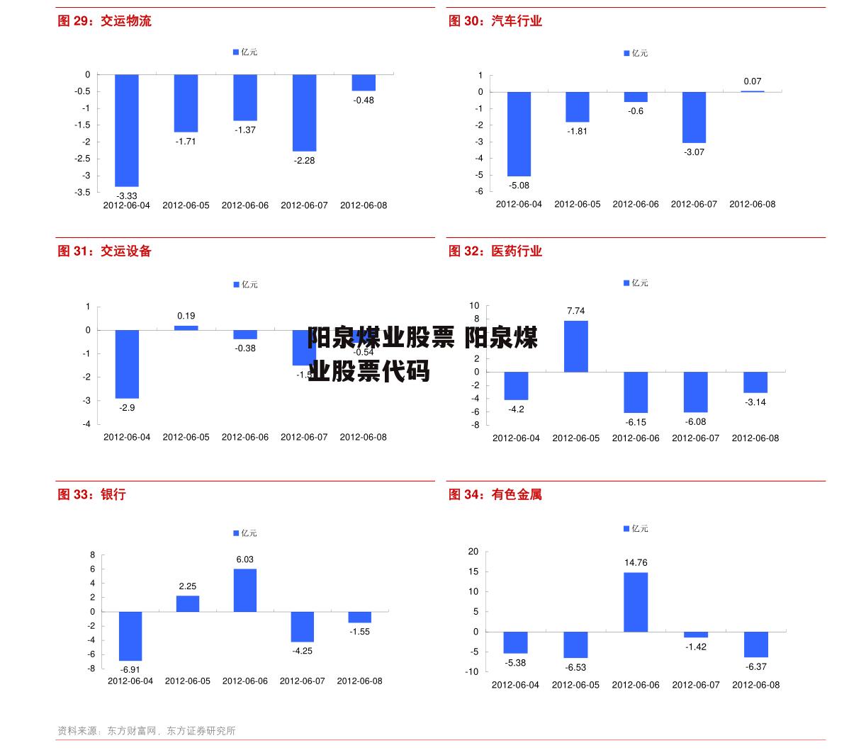 阳泉煤业股票 阳泉煤业股票代码