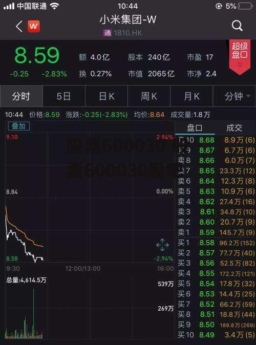 股票600030 股票600030股吧