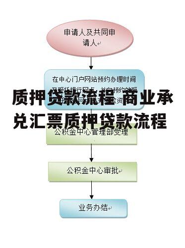 质押贷款流程 商业承兑汇票质押贷款流程