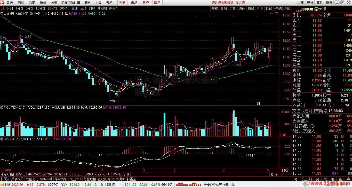 深大通股票 深大通股票行情