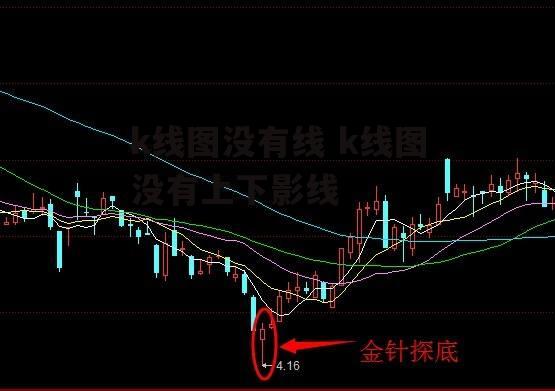 k线图没有线 k线图没有上下影线