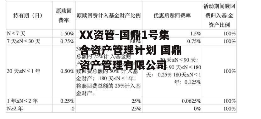 XX资管-国鼎1号集合资产管理计划 国鼎资产管理有限公司