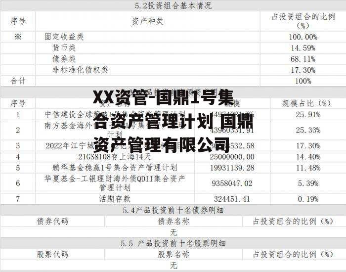 XX资管-国鼎1号集合资产管理计划 国鼎资产管理有限公司