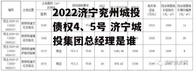 2022济宁兖州城投债权4、5号 济宁城投集团总经理是谁