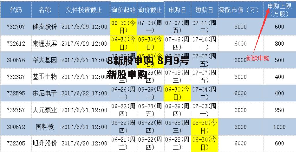 8新股申购 8月9号新股申购