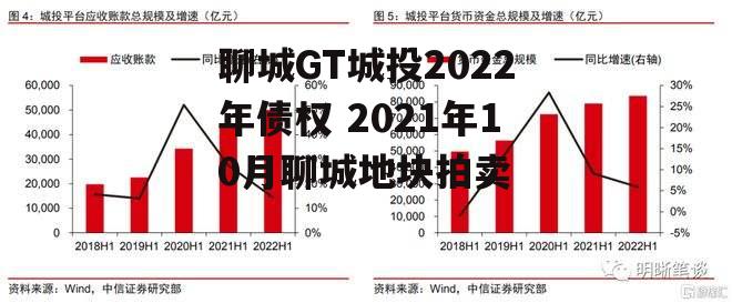 聊城GT城投2022年债权 2021年10月聊城地块拍卖