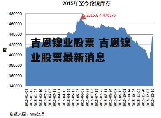 吉恩镍业股票 吉恩镍业股票最新消息