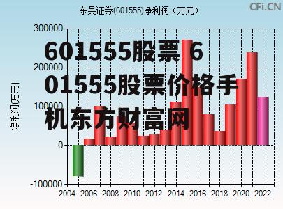 601555股票 601555股票价格手机东方财富网