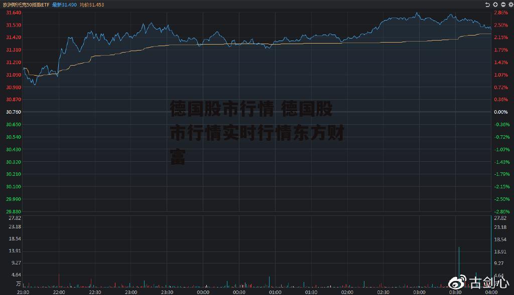 德国股市行情 德国股市行情实时行情东方财富