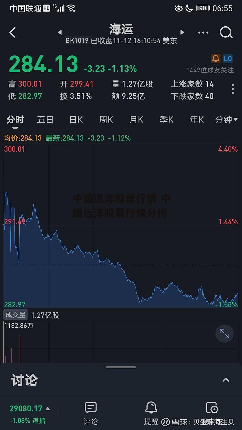 中国远洋股票行情 中国远洋股票行情分析