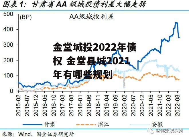 金堂城投2022年债权 金堂县城2021年有哪些规划