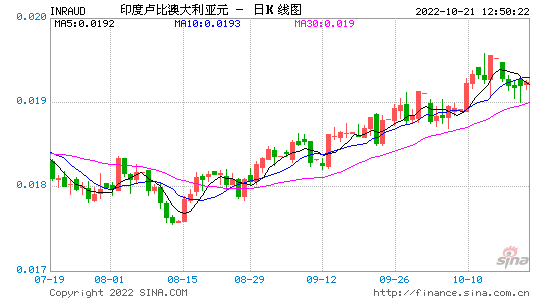 实时走势 原油价格最新消息实时走势