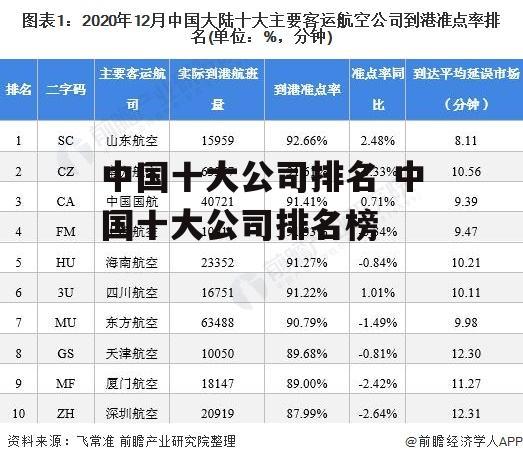 中国十大公司排名 中国十大公司排名榜