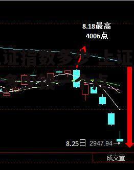 上证指数多少 上证指数多少钱一个点