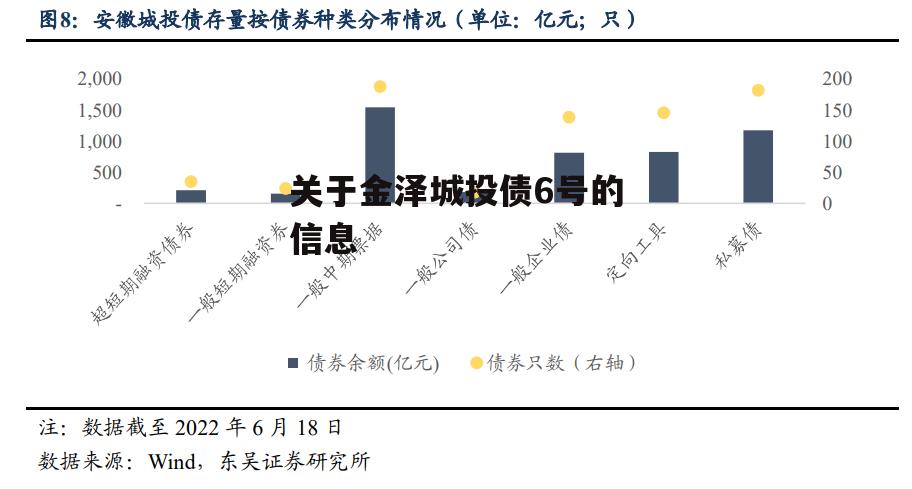 关于金泽城投债6号的信息