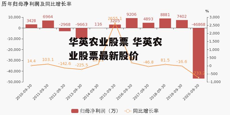 华英农业股票 华英农业股票最新股价