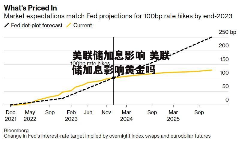 美联储加息影响 美联储加息影响黄金吗