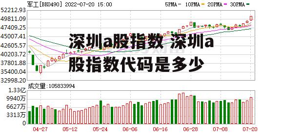 深圳a股指数 深圳a股指数代码是多少