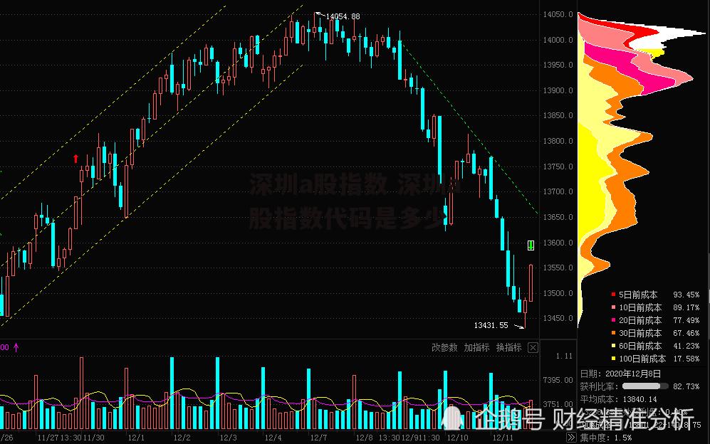 深圳a股指数 深圳a股指数代码是多少