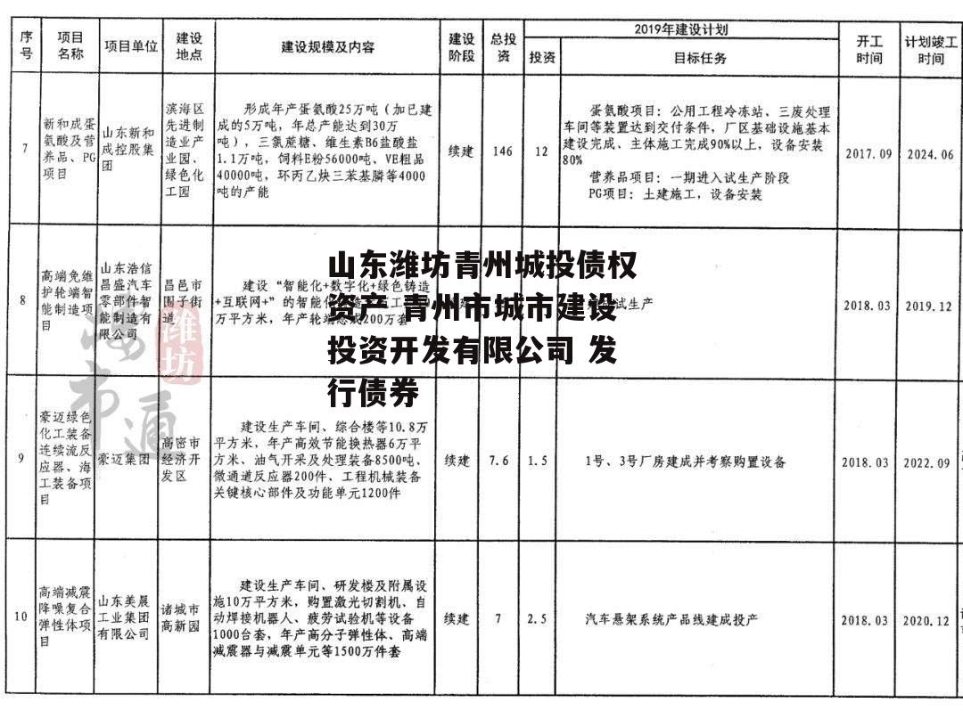 山东潍坊青州城投债权资产 青州市城市建设投资开发有限公司 发行债券