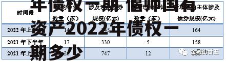 偃师国有资产2022年债权一期 偃师国有资产2022年债权一期多少