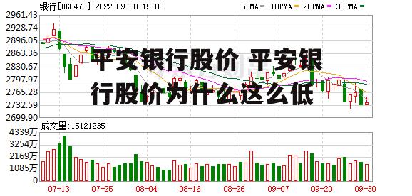 平安银行股价 平安银行股价为什么这么低