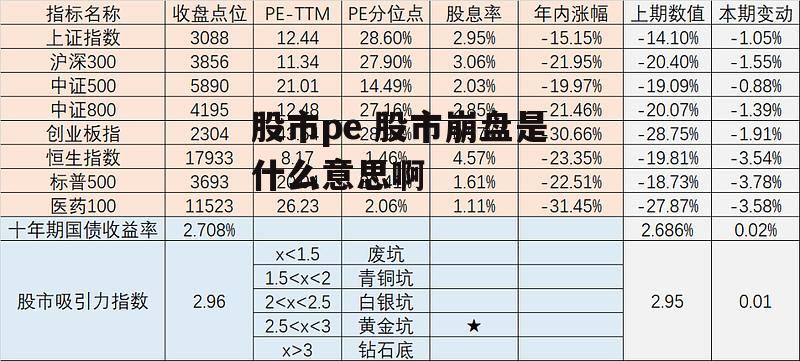 股市pe 股市崩盘是什么意思啊