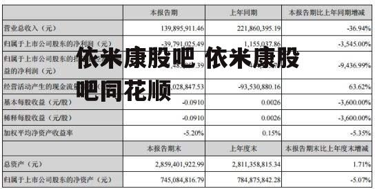 依米康股吧 依米康股吧同花顺