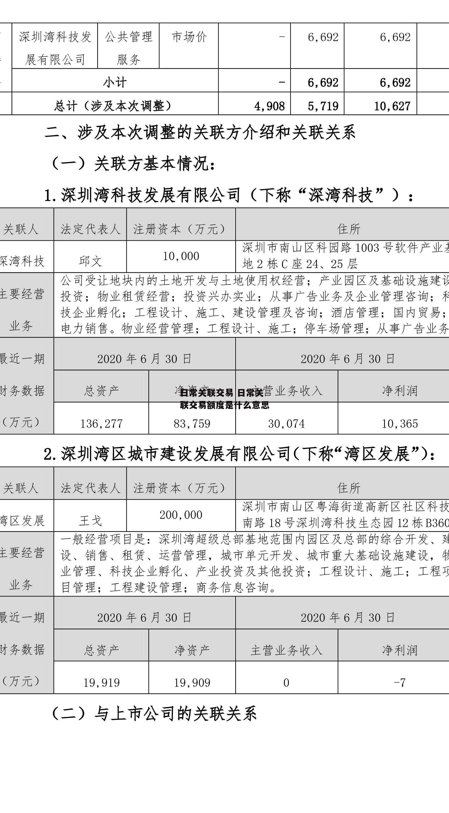 日常关联交易 日常关联交易额度是什么意思