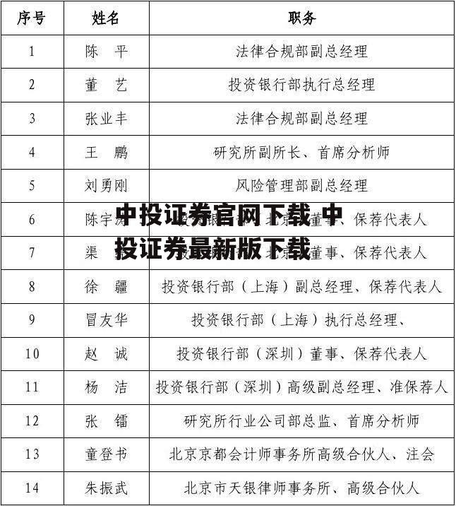 中投证券官网下载 中投证券最新版下载