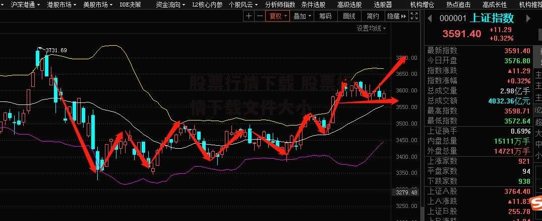 股票行情下载 股票行情下载文件大小