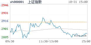 股票行情下载 股票行情下载文件大小