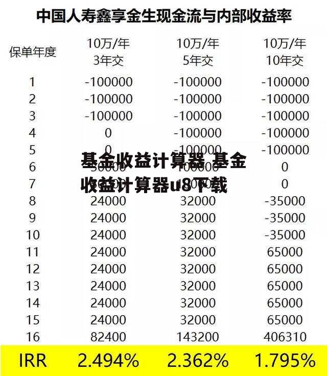 基金收益计算器 基金收益计算器u8下载