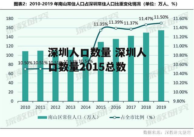 深圳人口数量 深圳人口数量2015总数