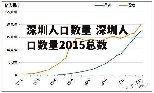 深圳人口数量 深圳人口数量2015总数