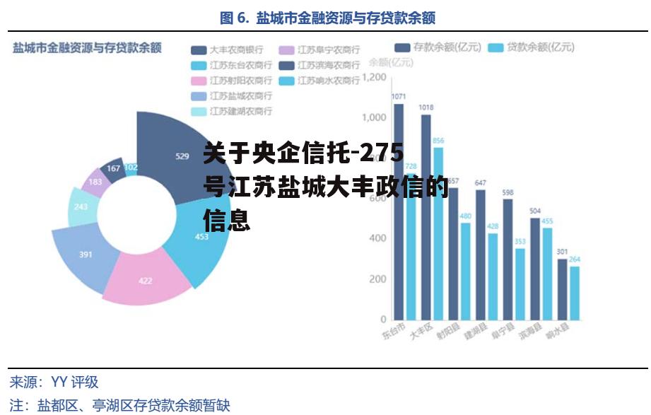 关于央企信托-275号江苏盐城大丰政信的信息