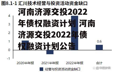 河南济源交投2022年债权融资计划 河南济源交投2022年债权融资计划公告