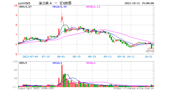 三峡申购 三峡申购股吧