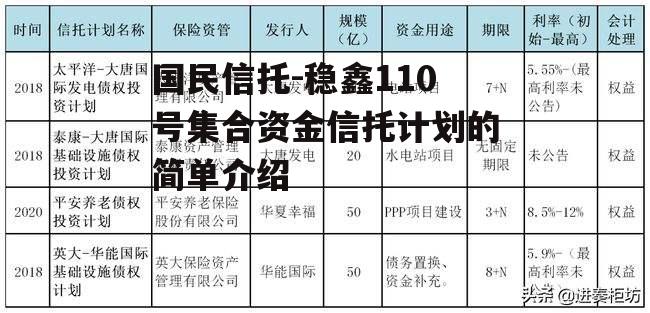 国民信托-稳鑫110号集合资金信托计划的简单介绍