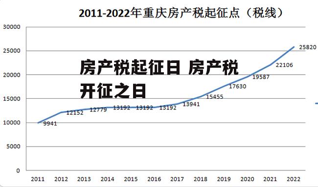 房产税起征日 房产税开征之日