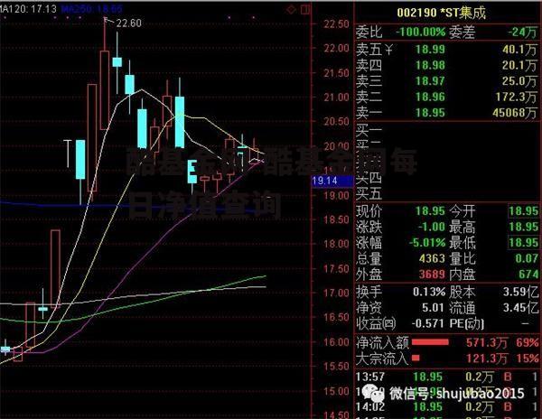 酷基金网 酷基金网每日净值查询