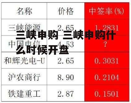 三峡申购 三峡申购什么时候开盘