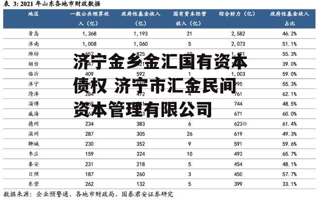 济宁金乡金汇国有资本债权 济宁市汇金民间资本管理有限公司